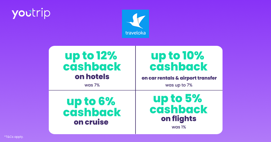 Traveloka cashback rates via YouTrip Perks: up to 12% on hotels, 10% on car rentals, 6% on cruises and 5% on flights