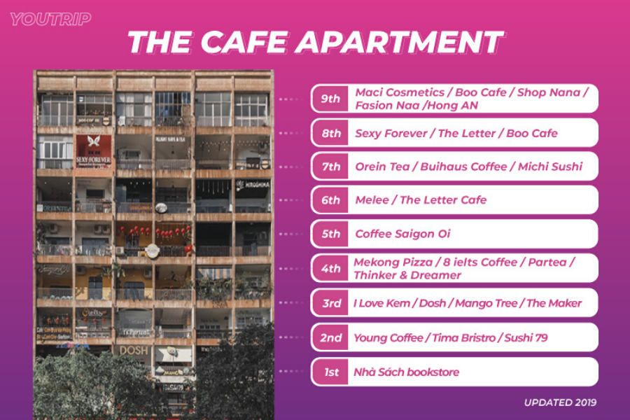 cafe-apartment