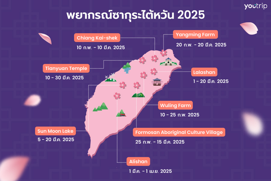 taiwan-sakura-guide