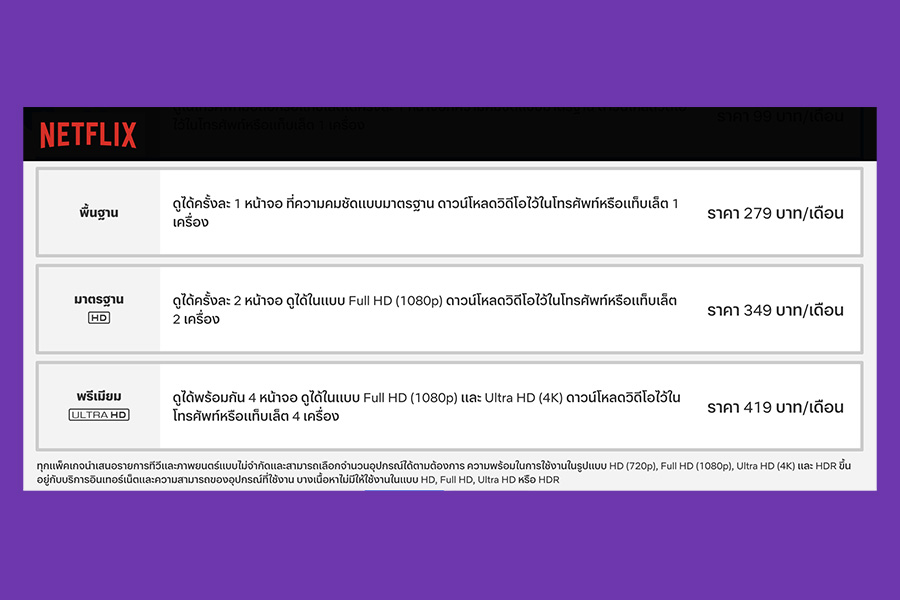 แจก Netflix ฟรี 1 เดือน สมัครง่ายๆ ด้วยตัวคุณเอง – Blog – YouTrip Thailand แจก Netflix ฟรี 1 เดือน สมัครง่ายๆ ด้วยตัวคุณเอง – Blog – Youtrip Thailand