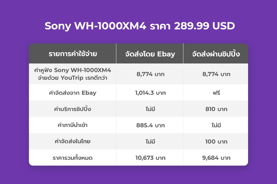 ebay-import-charges