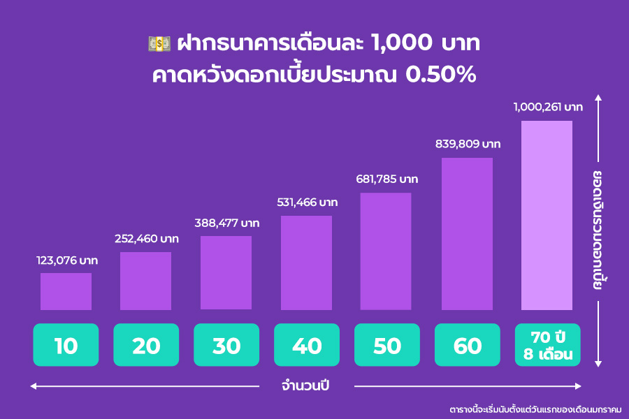 how-to -make-1-million