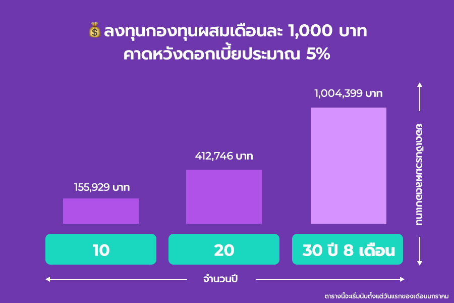 how-to -make-1-million
