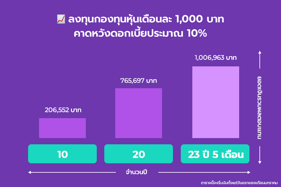 how-to -make-1-million
