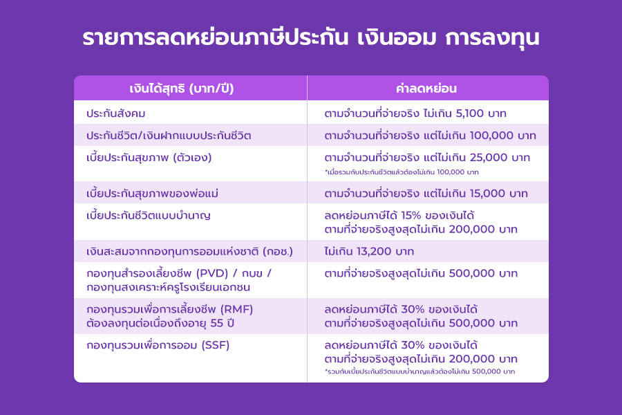 tax-allowance