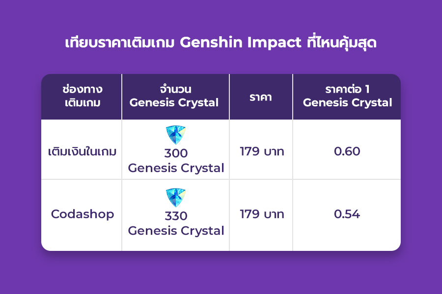 genshin-impact-topup-hack