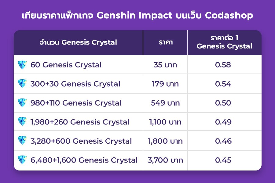 genshin-impact-topup-hack