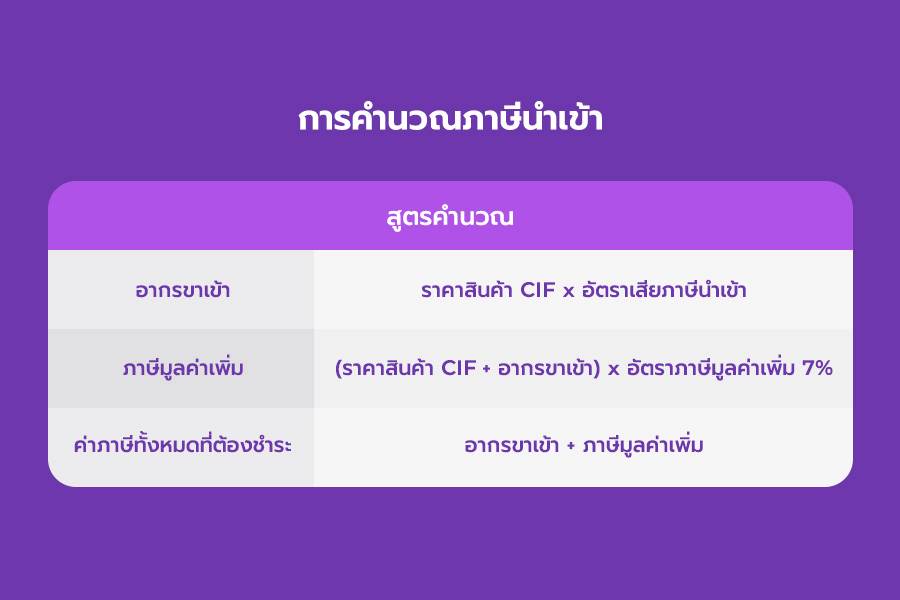 korea-online-customs-duty