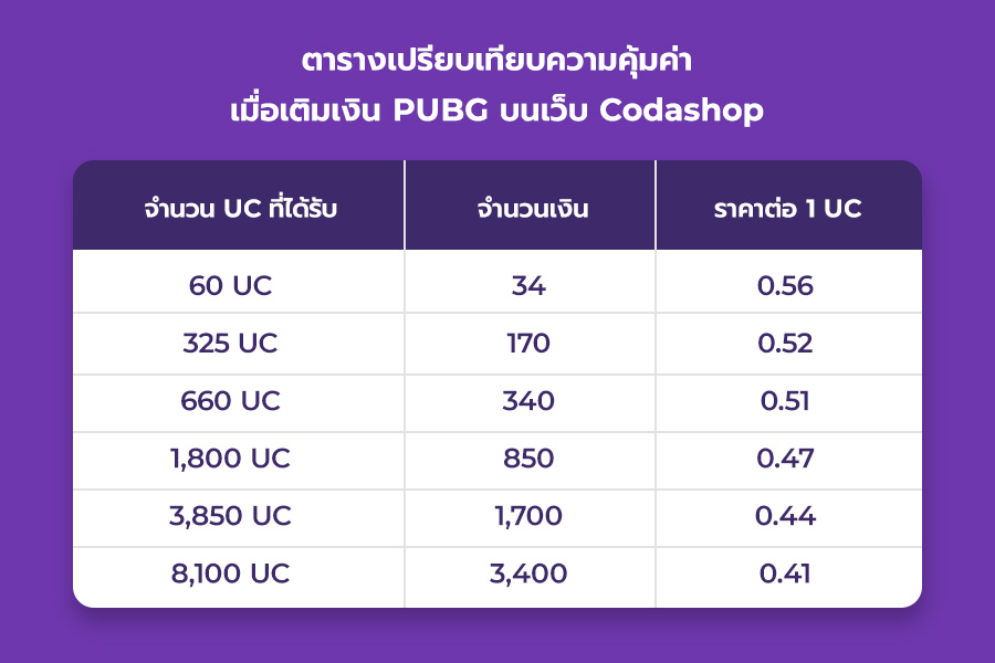 pubg-topup-hack