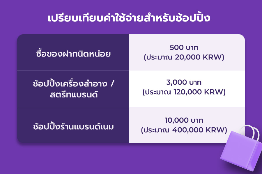 korea-budget