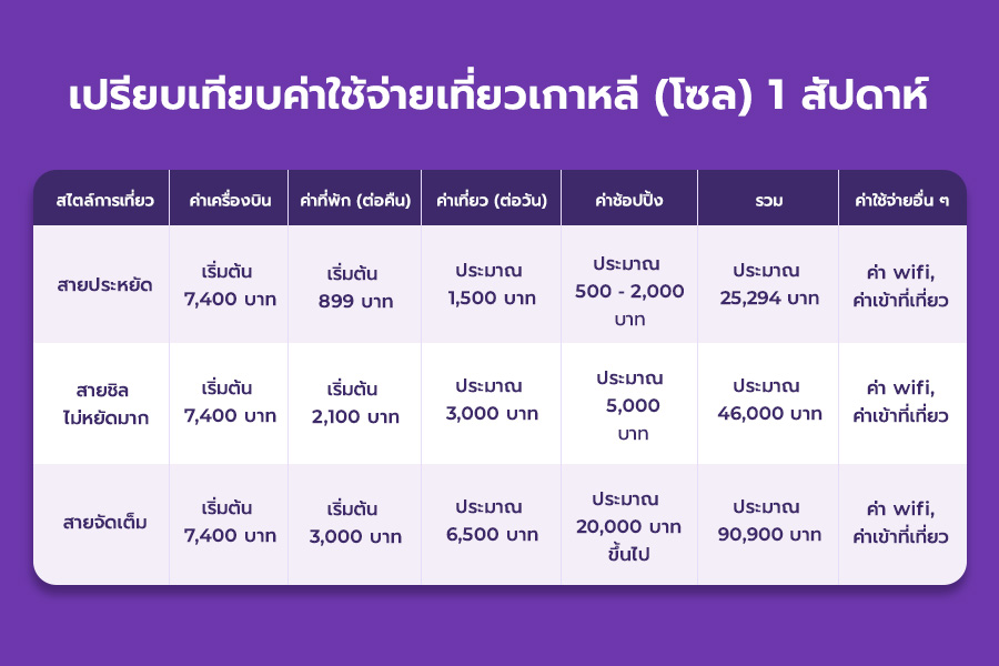 korea-budget