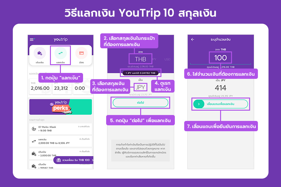 how-to-youtrip